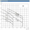 Відцентровий насос для розчину гліколю BB250/075D, AISI304, 220V/50Hz, 2900