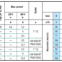 Погружной скважинный насос M70-351-6, 380V