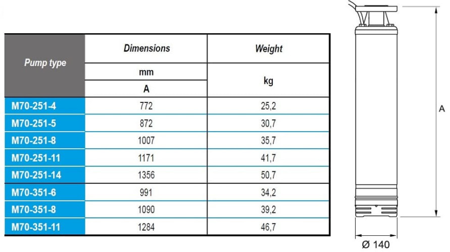 Погружной скважинный насос M70-351-6, 380V