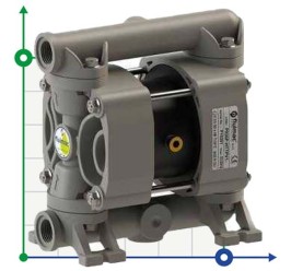 PHOENIX P30 PP SANTOPRENE+PTFE ATEX пневматический мембранный насос