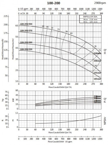 Насос для водопостачання BS 100-200/370 (200/45), 37kW, 2900 без двигуна