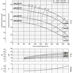 Насос для водоснабжения BS 100-200/370(200/45), 37kW, 2900 без двигателя