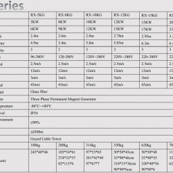 Generador eólico Serie G RX-20KG 20 kW horizontal