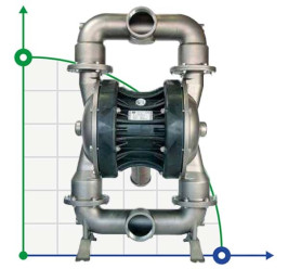 The pneumatic diaphragm pumps BOXER 503 Metal AISI 316