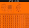 Кислотостойкий насос с магнитной муфтой MP-HX-251 GFRPP, 180L/min, 22M, 380V, ABLE Motor