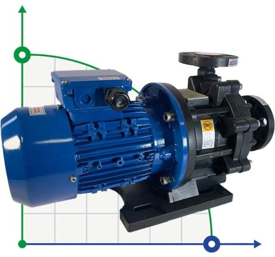 Кислотостойкий насос с магнитной муфтой MP-HX-251 GFRPP, 180L/min, 22M, 380V, ABLE Motor