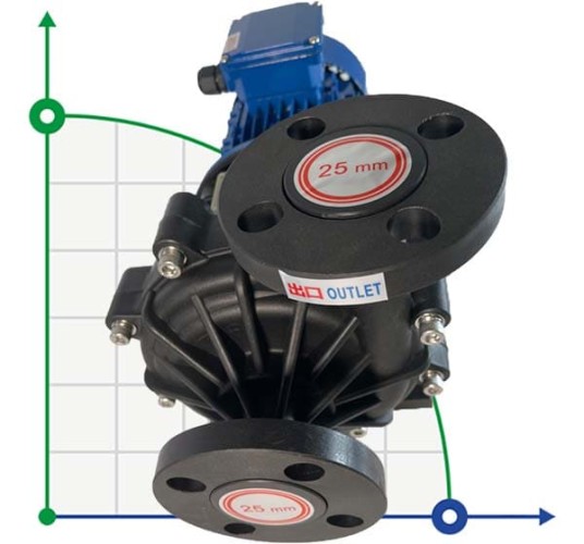 Кислотостойкий насос с магнитной муфтой MP-HX-251 GFRPP, 180L/min, 22M, 380V, ABLE Motor