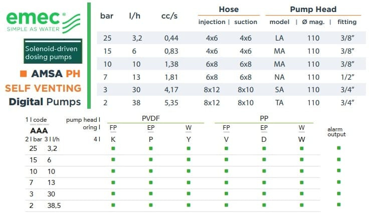 Соленоидный дозирующий насос EMEC AMSA PH SELF VENTING 3,2-38,5 л/ч, 25-2 бар