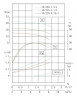 TKHWB 50/220-0.75/4 (5,1/13), 0,75 kW, AISI 304, 1450, Ex насос нержавеющий горизонтальный