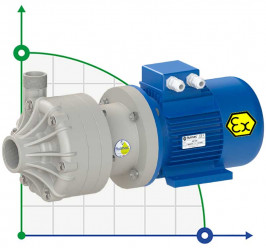 Bomba química de plástico FLUIMAC DRAGON 30 PP, 3 kW, 380V, Ex