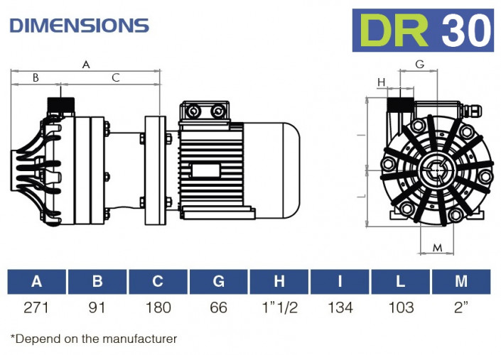 Bomba química de plástico FLUIMAC DRAGON 30 PP, 3 kW, 380V, Ex