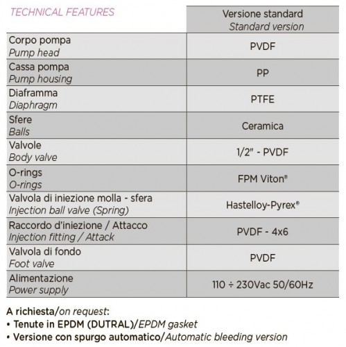 Електромагнітний насос-дозатор PDE HC200+ MULTIFUNCTION M60 240V PVDF-CE-VT, 1-10 л/год , 7-1 бар