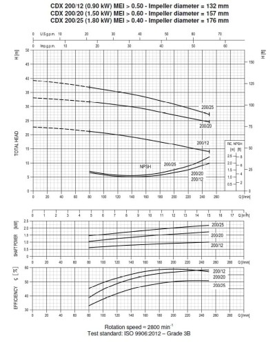 Pompe Ebara CD(X)M 200/12, 220V