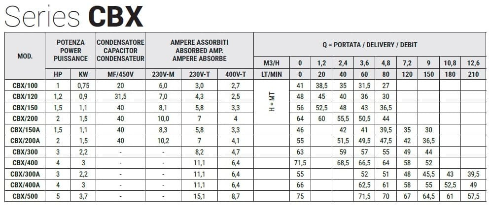 Stainless steel pump for cooling towers CBX/200, 1.5 kW, 4.8 m3/h, 64m, 220V/M, AISI 304 (EBARA 2CDXM 70/20)