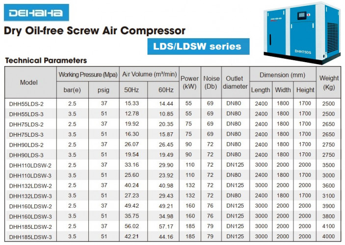 Compresseur d'air à vis sec sans huile LDS, série LDSW avec alimentation en air 10,85-57,17 m3/min, puissance 55-185 kW, pression 0,25-0,35 MPa
