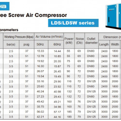 Сухий безмасляний гвинтовий повітряний компресор серії LDS, LDSW з подачею повітря 10,85-57,17 м3/хв, потужністю 55-185 кВт, тиском 0,25-0,35 MПа