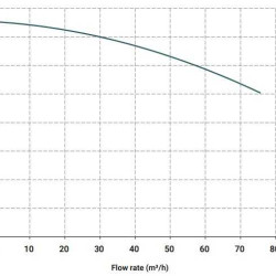 Vertical centrifugal pump IM 180, PVDF, 1250 mm, 11 kW