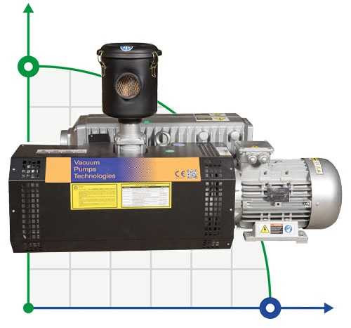 Bomba de vacío Zinisan ZYVP-320 S/5,5 aceite monoetapa