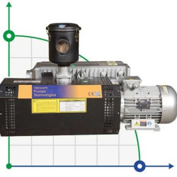 Vacuum pump Zinisan ZYVP-320 S/5,5 oil single-stage