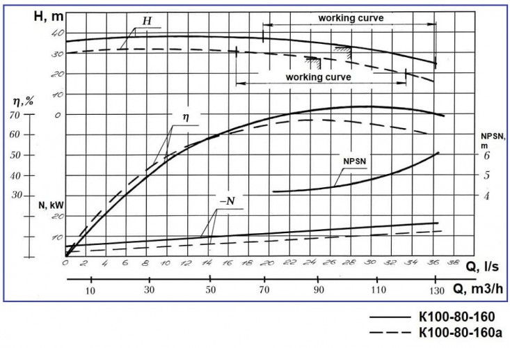 Насосный агрегат К100-80-160а, 11kW, 3000, на раме