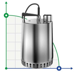 Pompa odwadniająca Unilift AP12.50.11.1 ze stali nierdzewnej