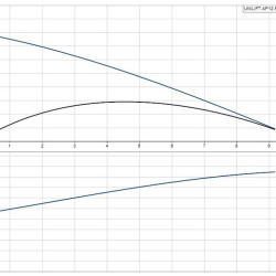 Дренажний насос Unilift AP12.50.11.1 із нержавіючої сталі