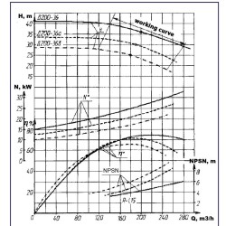 Agregat pompowy D200-36, 37 kW, 1500 dwustrumieniowe