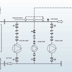 Автоматична насосна станція пожежогасіння BEDJ 750/8-75-75-10 (47 l/s, 80m, 55kW)