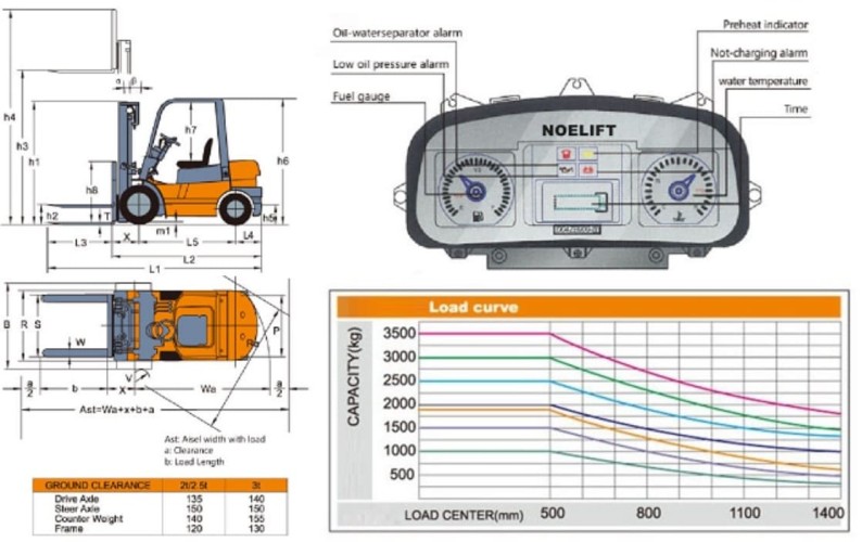 Chariot élévateur FGL35 (essence/gaz) 3,5 tonnes