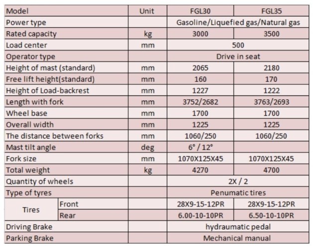 Chariot élévateur FGL35 (essence/gaz) 3,5 tonnes