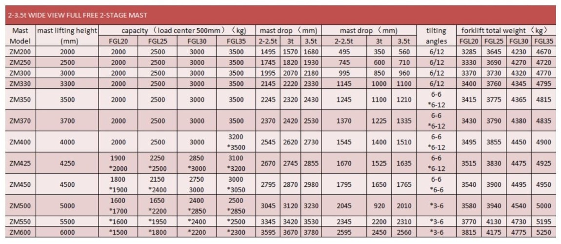 Chariot élévateur FGL35 (essence/gaz) 3,5 tonnes
