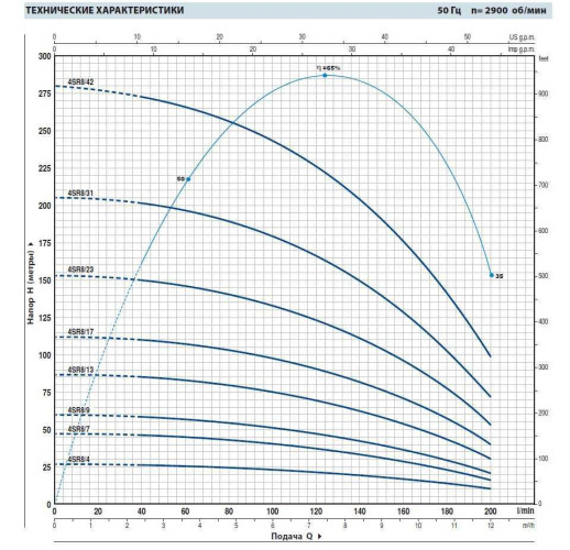 Bohrlochpumpe 4SR8/31