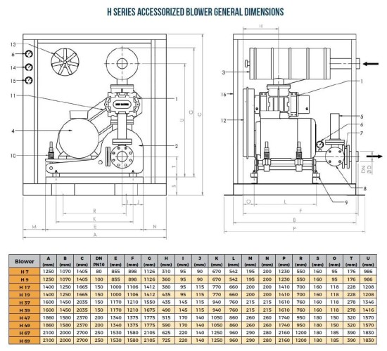 Воздуходувка RUUT BLOWER H 7 (DN 80), 810m3/h