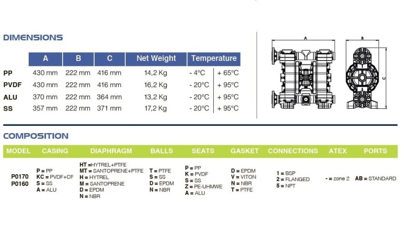 Пневматический мембранный насос PHOENIX P170 PVDF SANTOPRENE+PTFE, 170 л/мин для краски