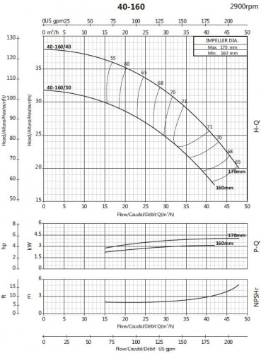 Pompa do zaopatrzenia w wodę BSM 40-160/30 (27/26,3), 3kW, 2900