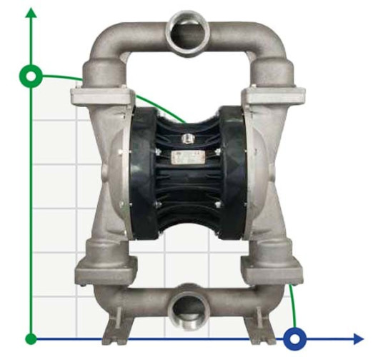 The pneumatic diaphragm pumps BOXER 503 Metal Alu