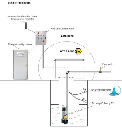 Дренажный погружной насос ID DERBY EX 75, 220V для углеводородов