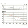 Chemical pump with magnetic coupling MP-HX-441 GFRPP, 330L / min, 19m, 380V, ABLE Motor