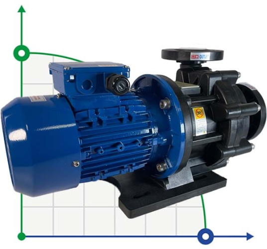 Chemical pump with magnetic coupling MP-HX-441 GFRPP, 330L / min, 19m, 380V, ABLE Motor