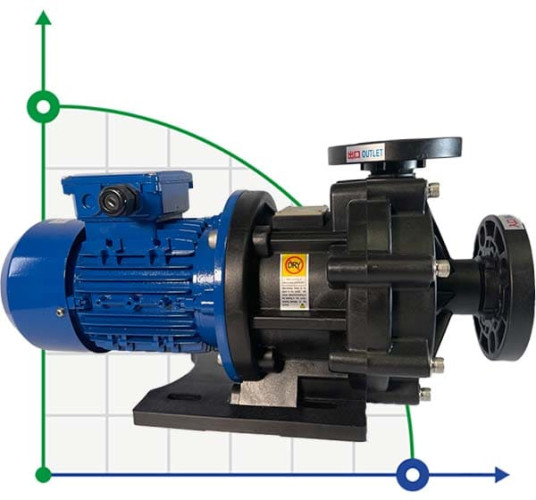 Chemical pump with magnetic coupling MP-HX-441 GFRPP, 330L / min, 19m, 380V, ABLE Motor