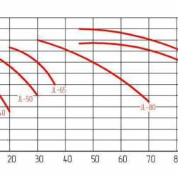 JL 80 heating system pump