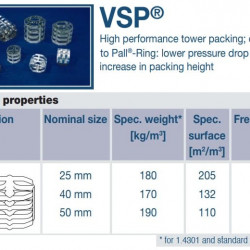 Anneaux métalliques en acier inoxydable Meloring VSP 40 mm, AISI 304, VFF (m3)