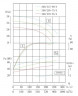 TKHW 300/315-90/4 (720/32), 90 kW, AISI 304, 1480 насос нержавіючий горизонтальний