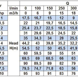 Насос центробежный моноблочный BST 32-200/3, 3000