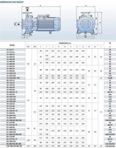 Bomba centrífuga monobloque BST 32-200/3, 3000