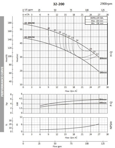 Bomba centrífuga monobloque BST 32-200/3, 3000