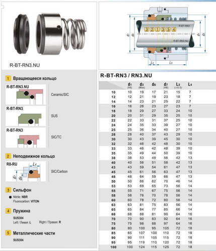 Sello mecánico R-BT-RN3 48, SIC/SIC, VITON, 304