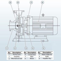 Насос для перекачування дизельного палива BGWB 350-400 (800/50), 160kW, 1480 Ех