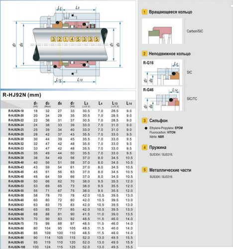 Механічне торцеве ущільнення R-HJ92N 68, CAR/SIC, VITON, 304, G16