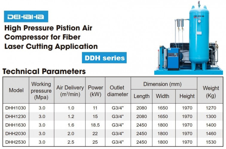 Compresseur d'air à piston DEHAHA de la ligne de découpe laser série DHH avec alimentation en air 1-2,5 m3/min, puissance 11-25 kW, pression 3 MPa